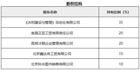 北京水利技術(shù)服務(wù)公司轉(zhuǎn)讓項目021014 專業(yè)水利技術(shù)服務(wù)企業(yè)的全新機(jī)遇